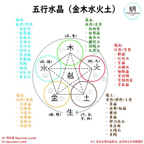 五行金職業|五行屬木、屬火、屬土、屬水、屬金的工作詳細列出